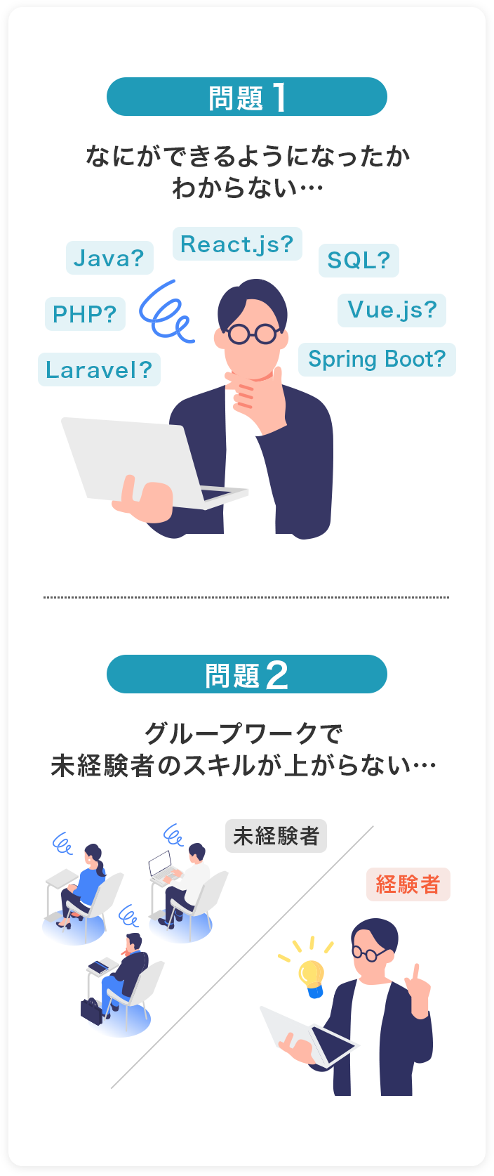 問題1なにができるようになったかわからない… 問題2グループワークで未経験者のスキルが上がらない…