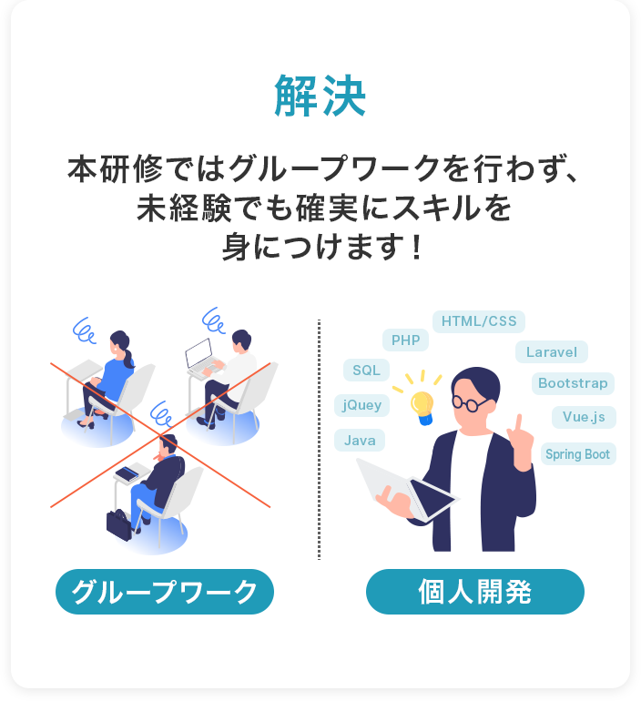 解決 本研修ではグループワークを行わず、未経験でも確実にスキルを身につけます!